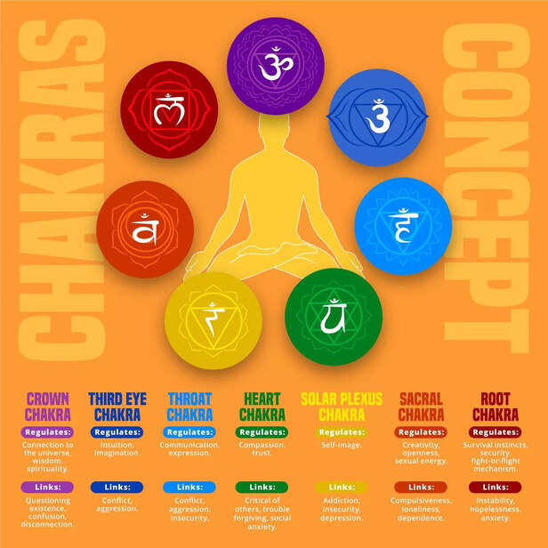 Root Chakra and Grounded Energy