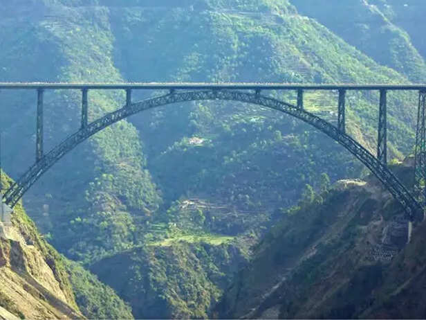 Image Div