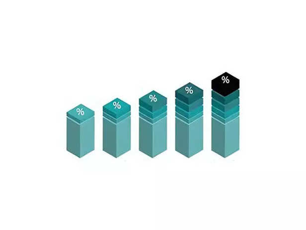 Image Div