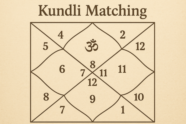 Kundli