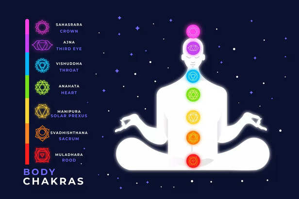 Body Chakras